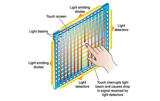 Touch Screen Touch Panel