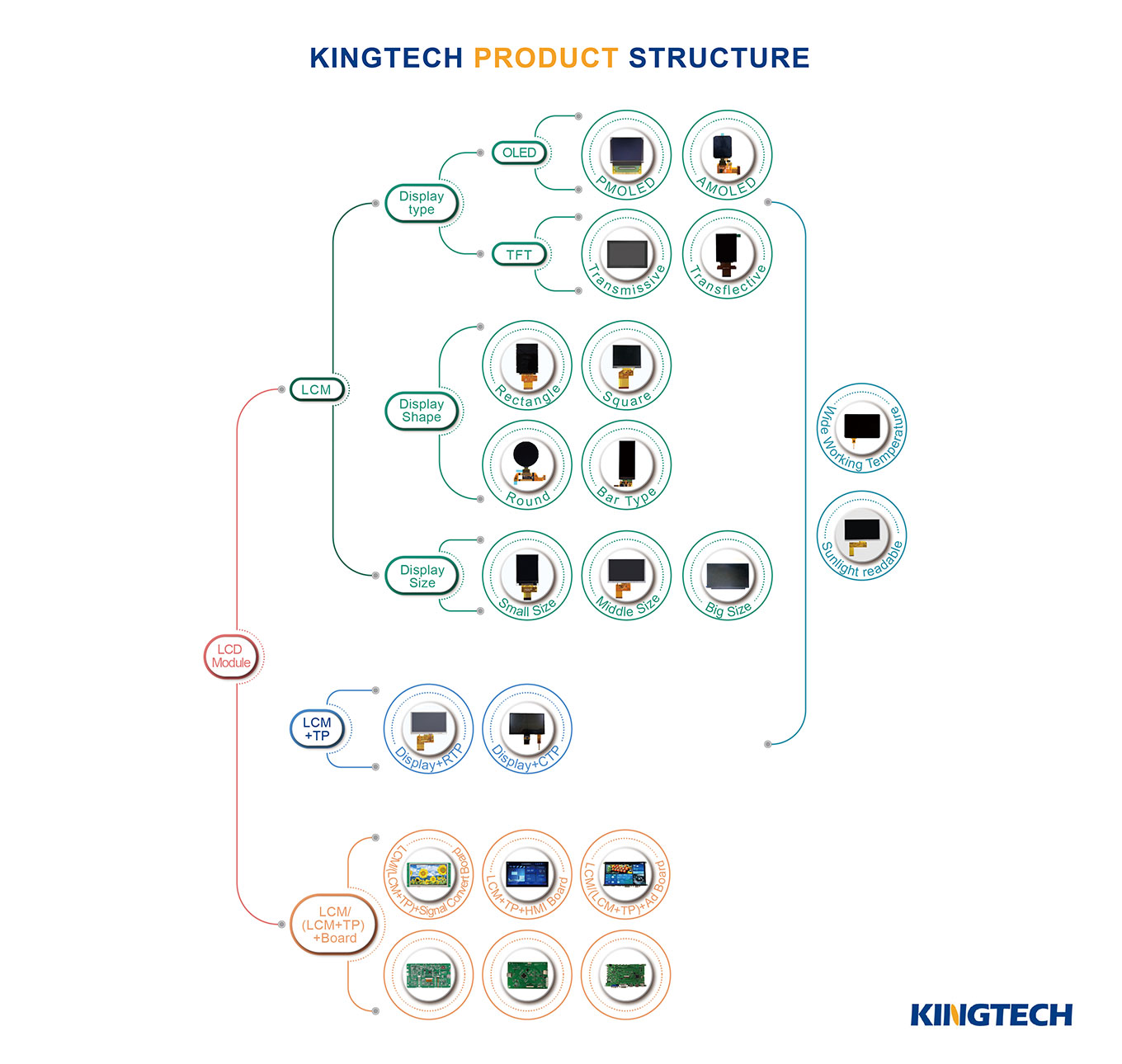kingtech-product-structure.jpg